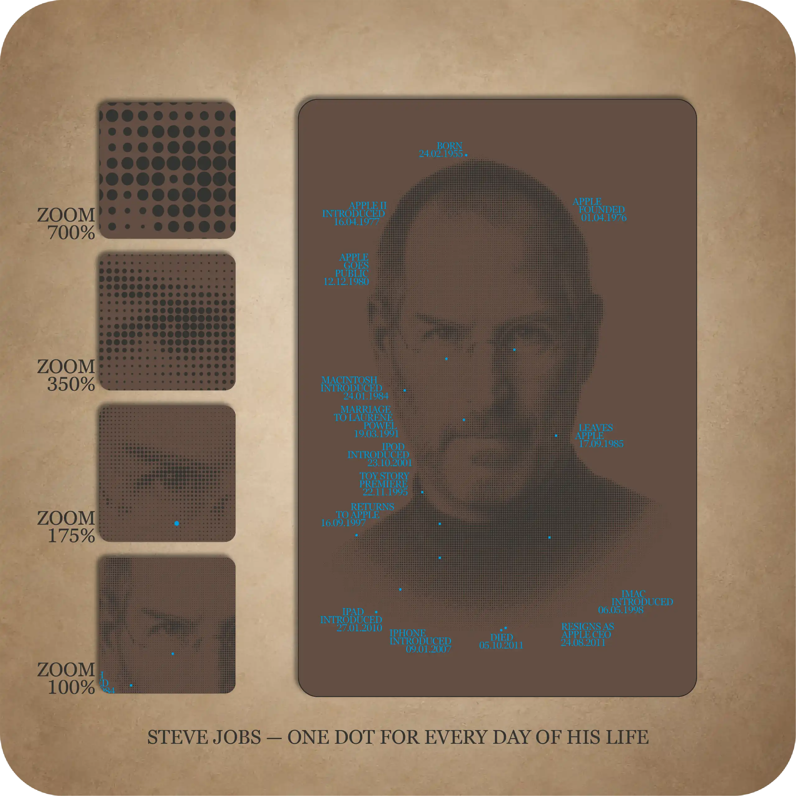 Steve Jobs - Image 3