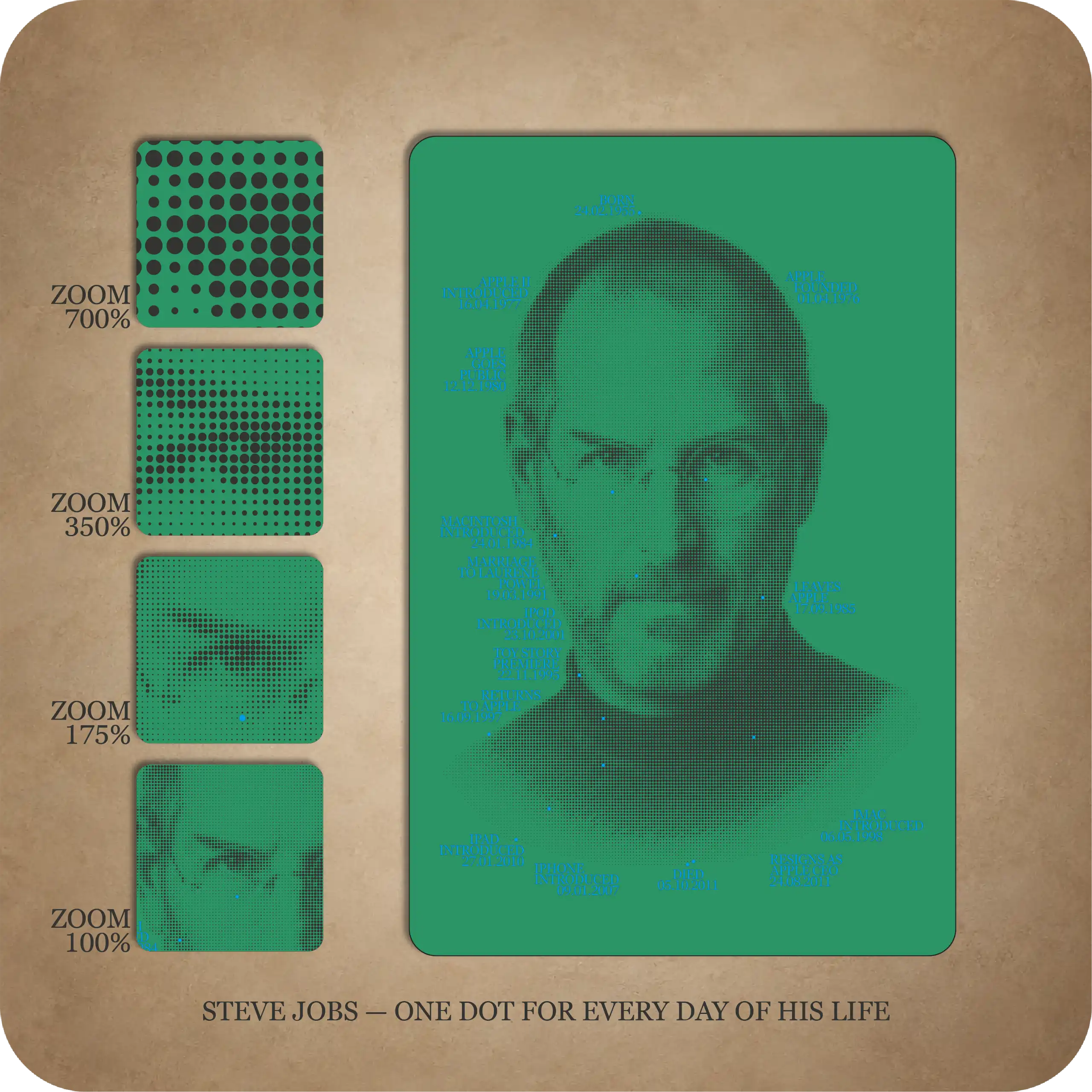 Steve Jobs - Image 5