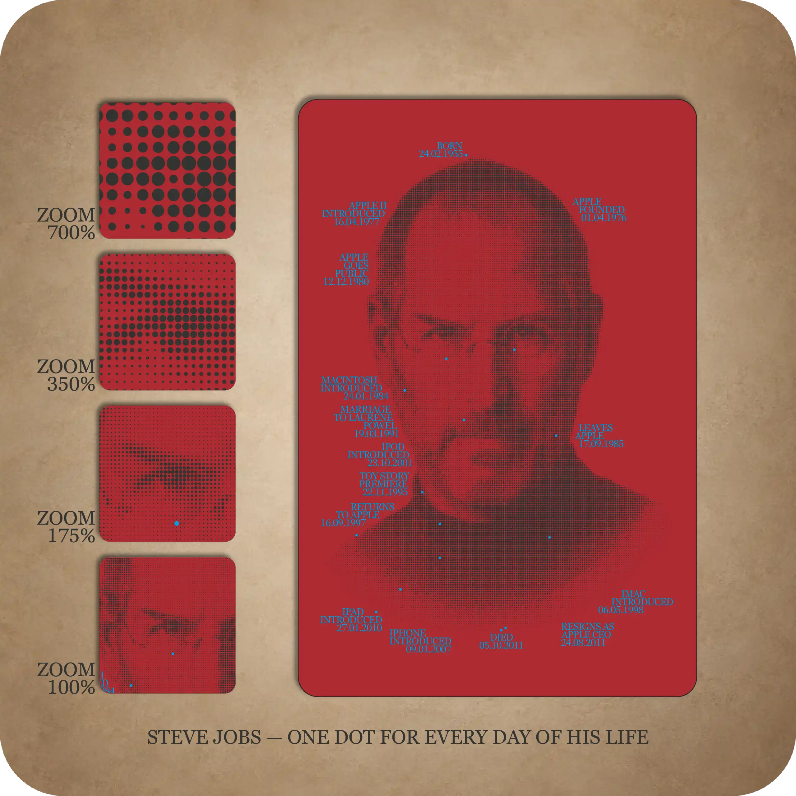 Steve Jobs - Image 4