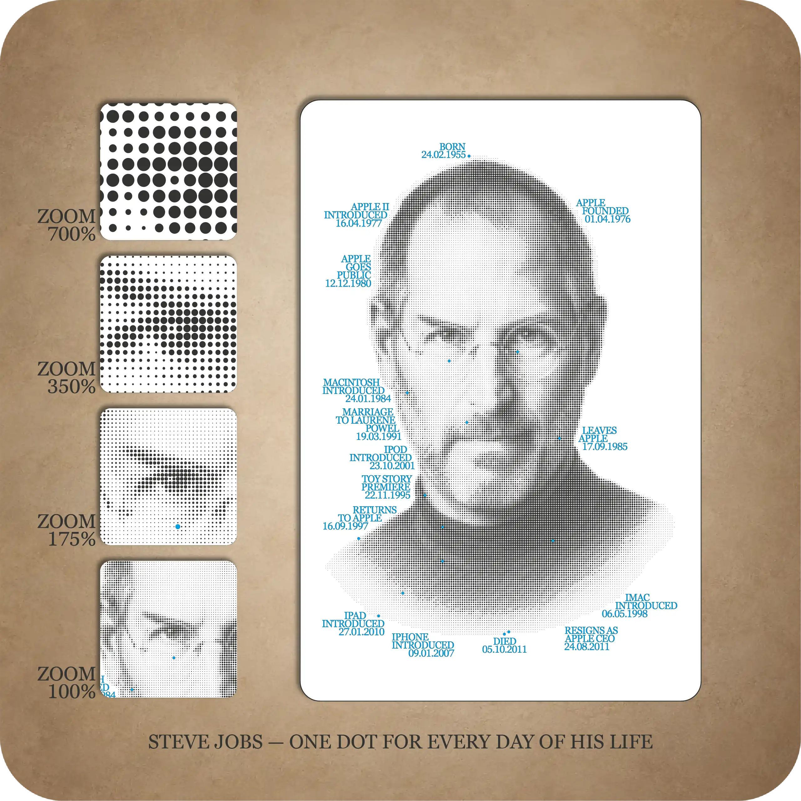 Steve Jobs - Image 2
